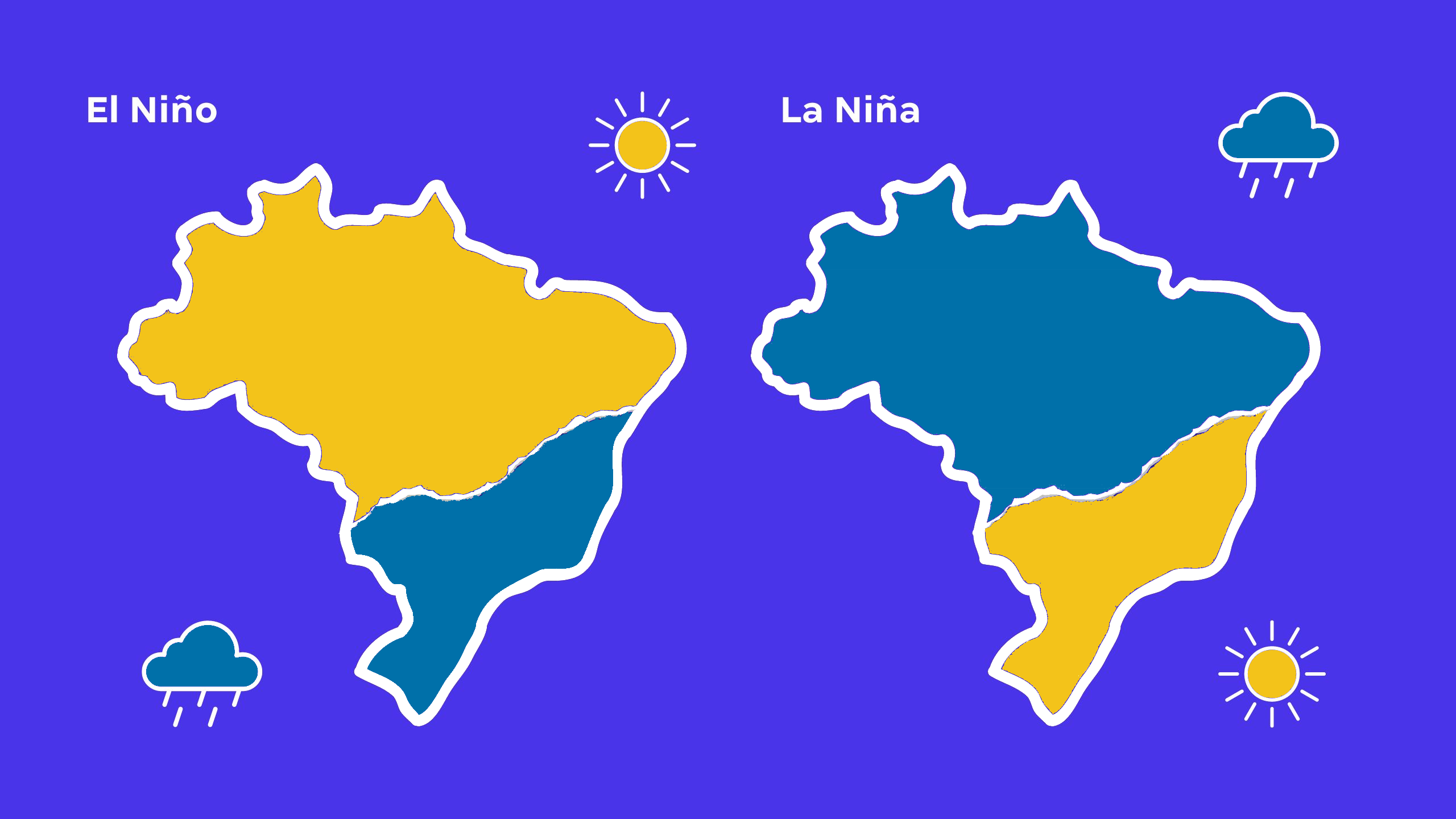 Influências do El Niño e La Niña no território brasileiro.
