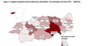 Economia de Uberlândia