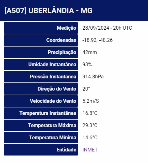 Segundo Inmet, nas últimas 3 horas foram 42mm de precipitação - Crédito: Reprodução Inmet