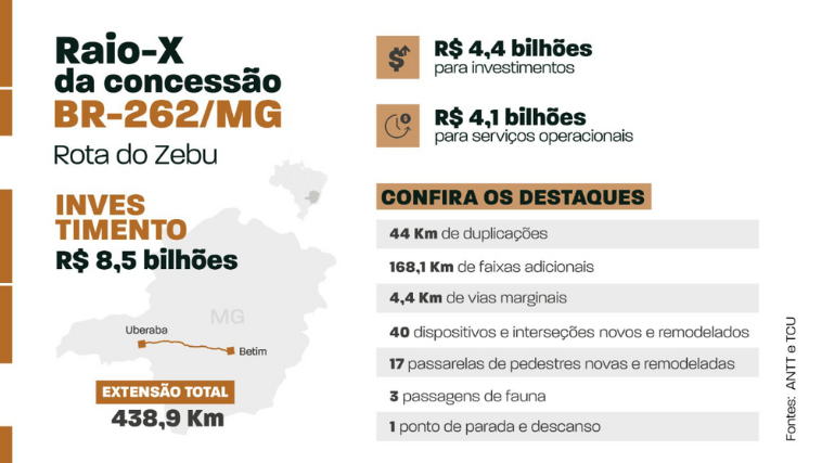 Rota do Zebu concessão