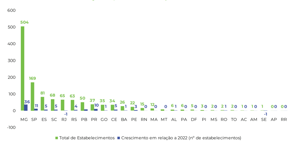 Gráfico Anuário da Cachaça 2024