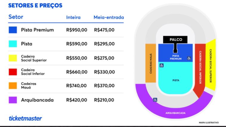 Ingressos para show do Olivia Rodrigo no Brasil podem variar de R$ 210 a 950 - Crédito: Ticketmaster
