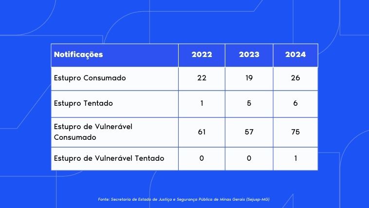 Crimes em Uberlândia