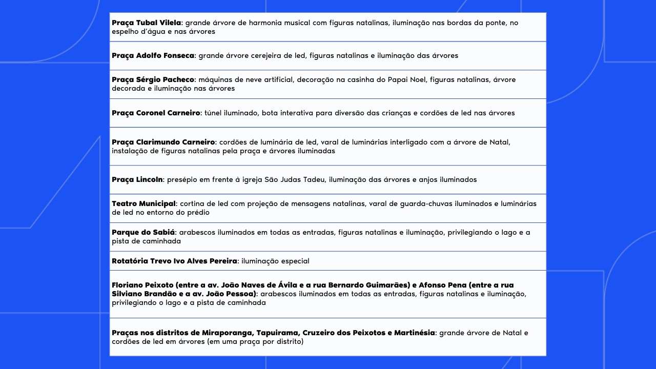 Lista completa dos locais que serão decorados. 