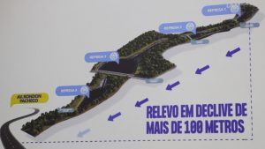 Projeto de represas
