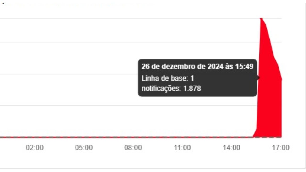 Usuários relatam relatam instabilidade no ChatGPT nesta quinta-feira Usuários relatam relatam instabilidade no ChatGPT nesta quinta-feira