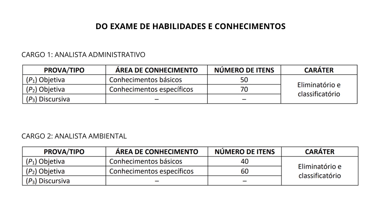 Seleção para os cargos do concurso ICMBio compreenderá o exame de habilidades e conhecimentos 