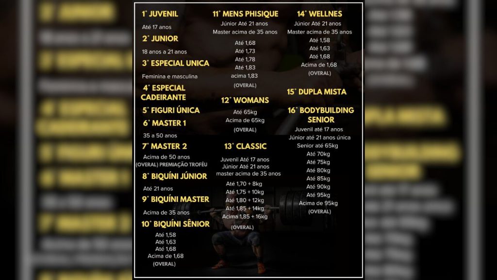 De Wellness a Men’s Physique, as disputas vão ser intensas e emocionantes em Uberlândia.