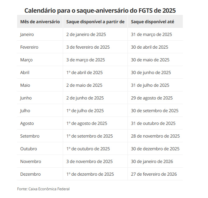 Saque-Aniversário do FGTS