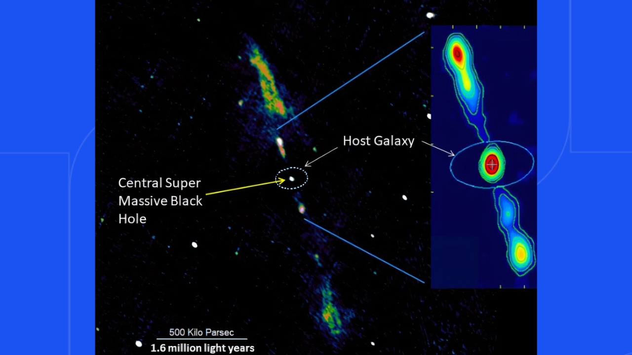 Jatos com mais de 6 milhões de anos-luz disparadospor buraco negro (Reprodução/Bagchi and Ray et al/Giant Metrewave Radio Telescope) Jatos com mais de 6 milhões de anos-luz disparadospor buraco negro (Reprodução/Bagchi and Ray et al/Giant Metrewave Radio Telescope)