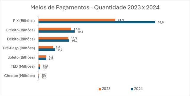 Meio de pagamento - quantidade