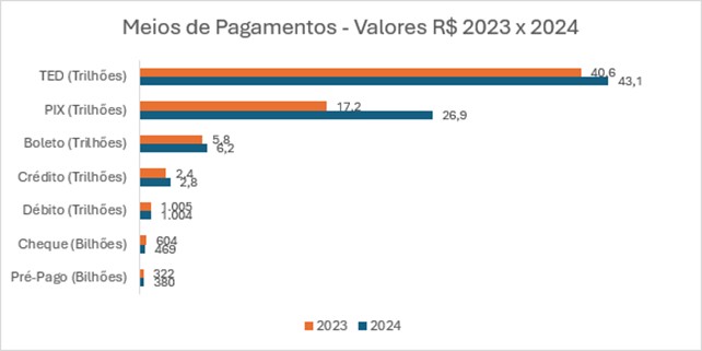 Meio de pagamento - valores