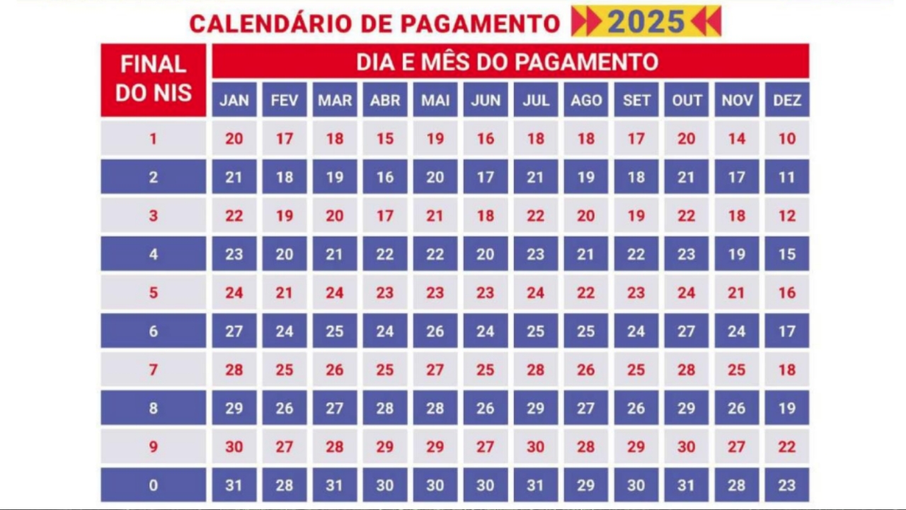 Calendário de pagamentos do Bolsa Família