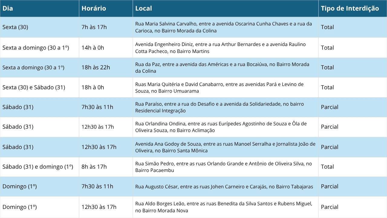 Interdições Uberlândia