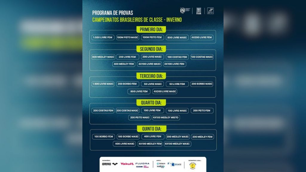 Começa nesta terça-feira (27) o Campeonato Brasileiro Juvenil de Inverno de Natação, em Uberlândia