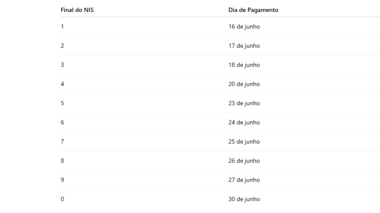 Calendário Bolsa Família - junho Calendário Bolsa Família - junho