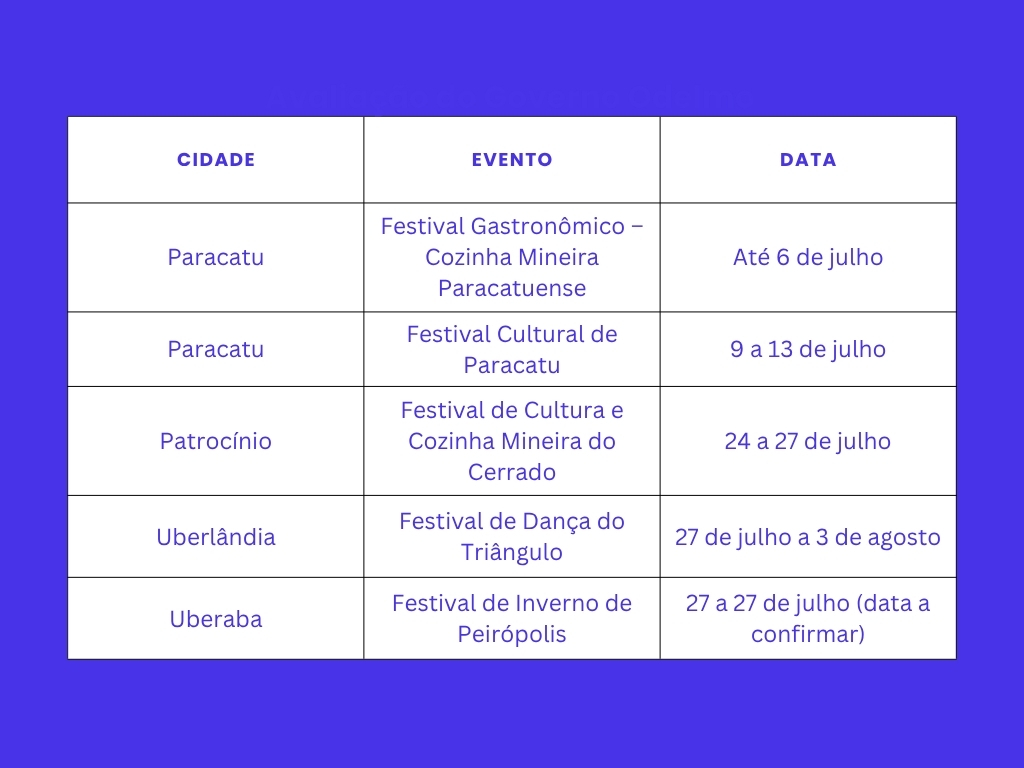 Tabela o que fazer nas férias de julho