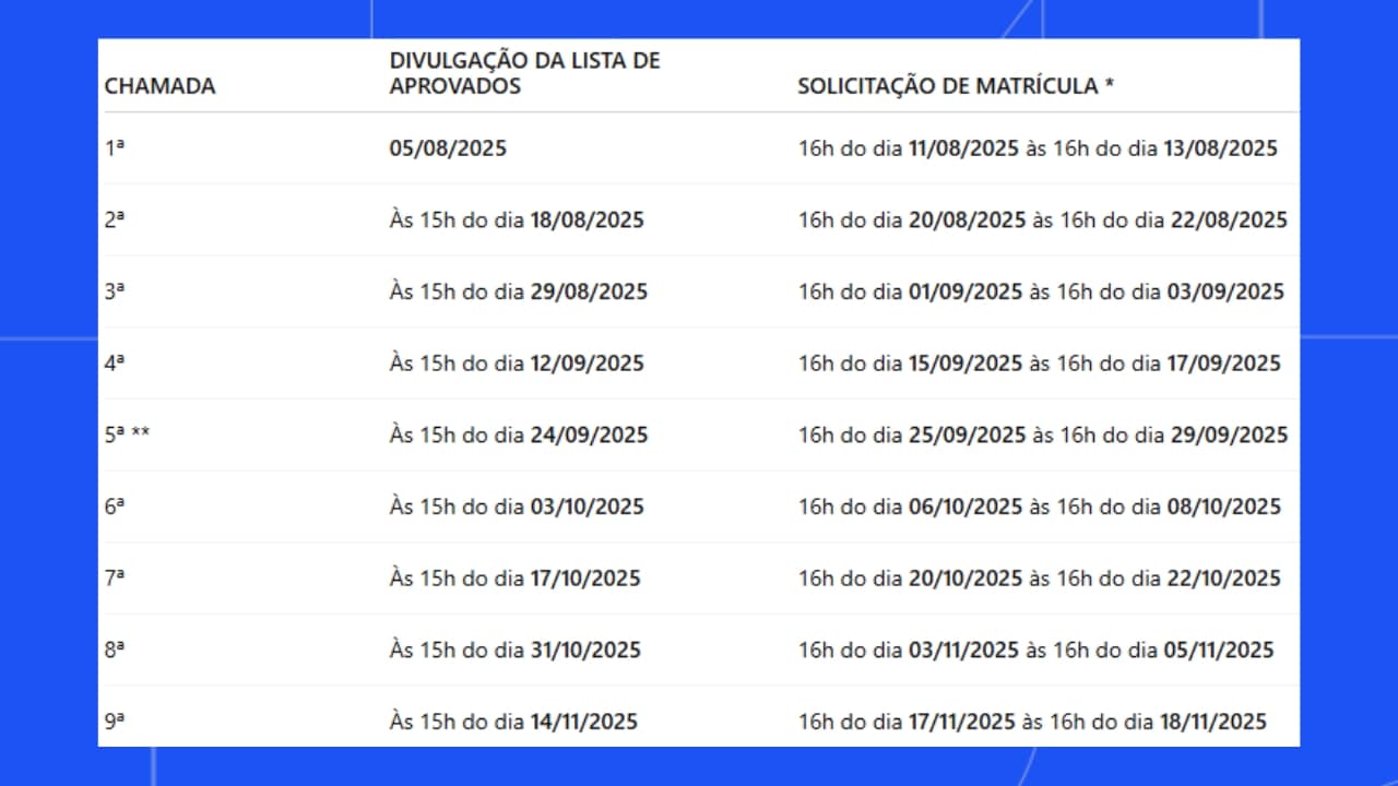 CRONOGRAMA DE MATRICULAS VESTIBULAR UFU