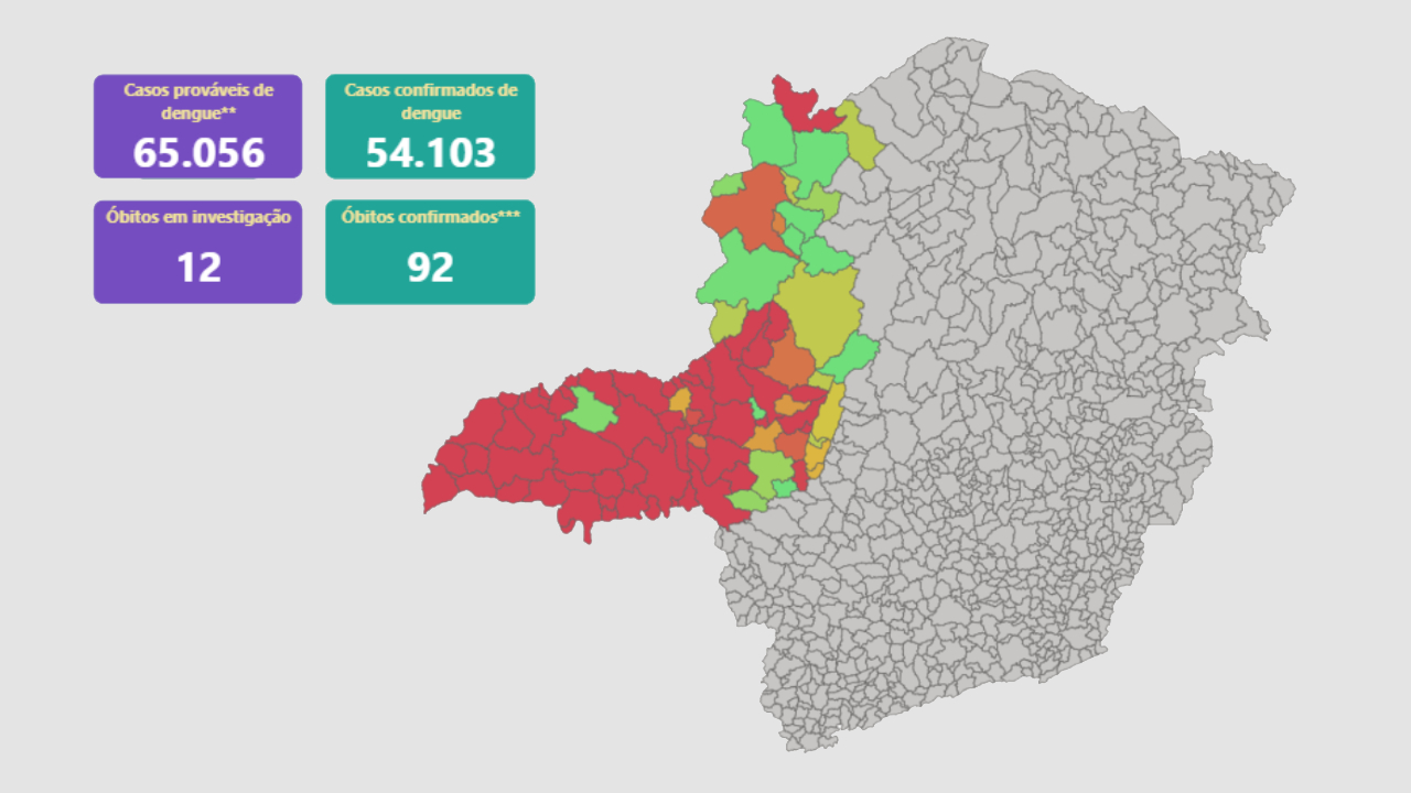 Painel de casos de dengue na região