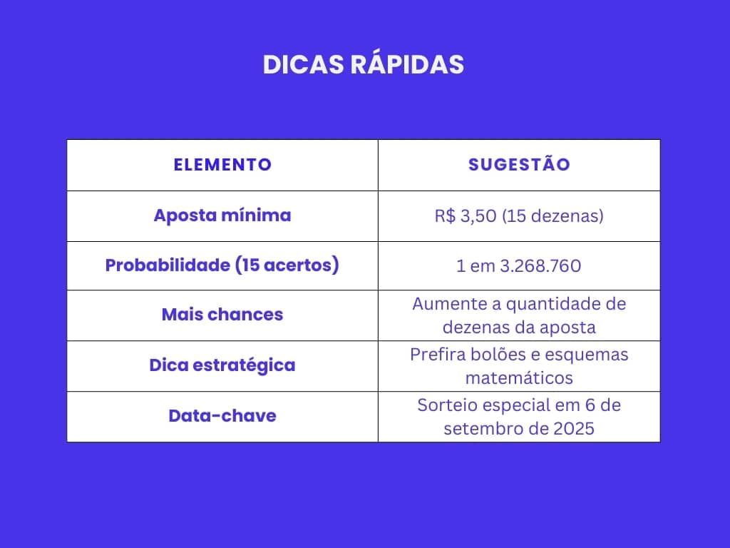 Gráfico com dicas para a Lotofácil da Independência