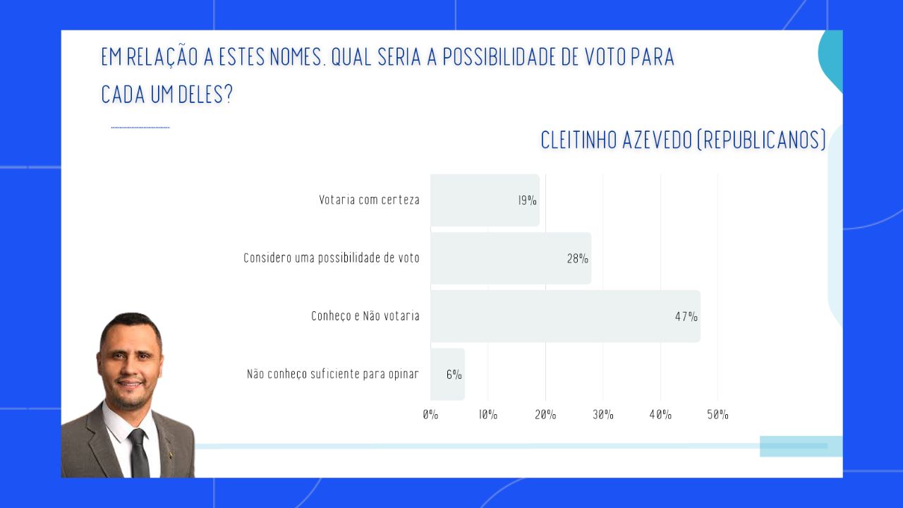 Pesquisa Real Time Big Data Pesquisa Real Time Big Data
