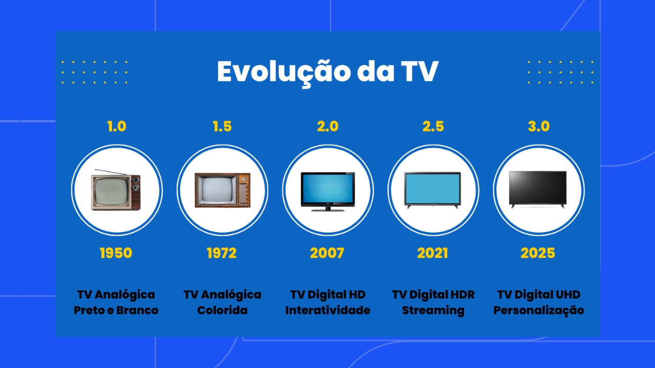 Dia da Televisão Brasileira: como a TV Paranaíba fez história Dia da Televisão Brasileira: como a TV Paranaíba fez história