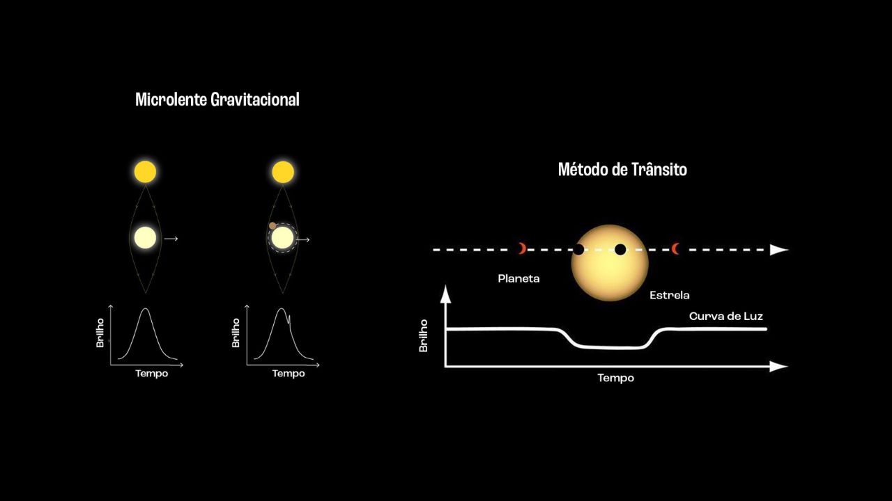Comparativo entre os métodos Comparativo entre os métodos