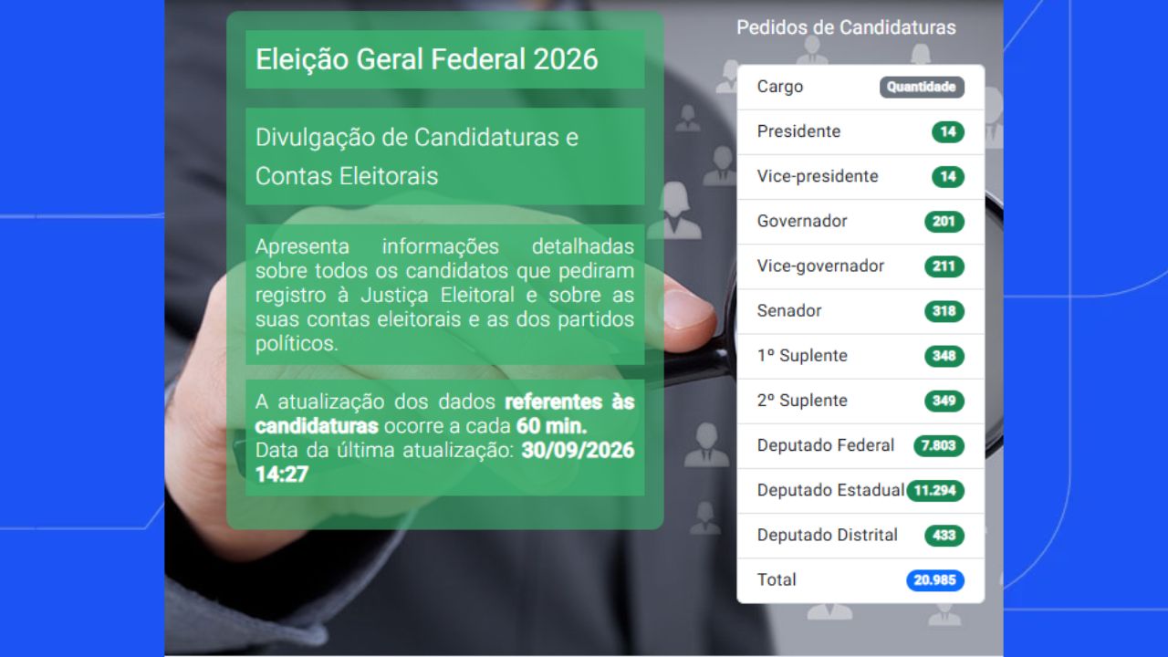 site do tse com candidatos e números das eleições 2026