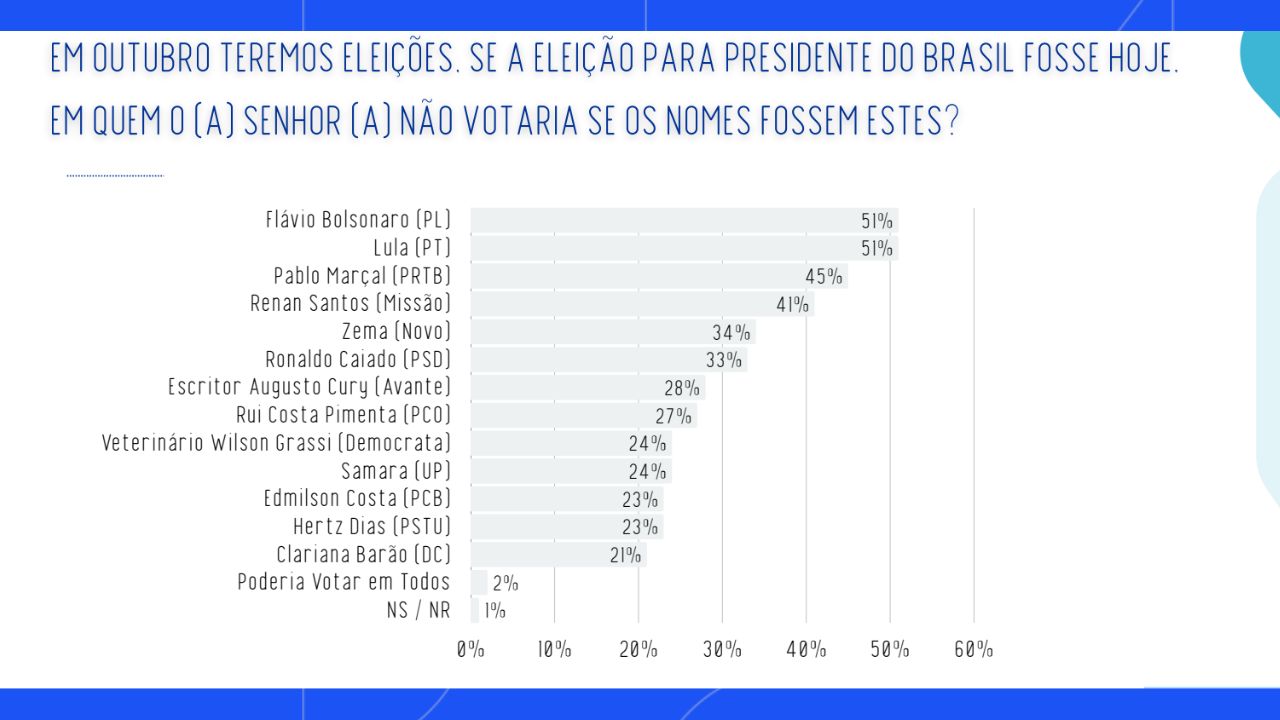 Lula e Flávio Lula e Flávio