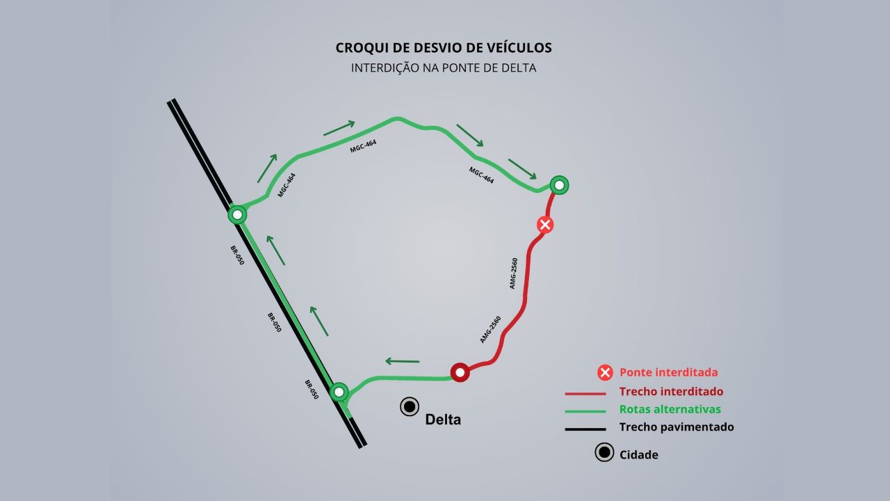 desvios à interdição da ponte em delta