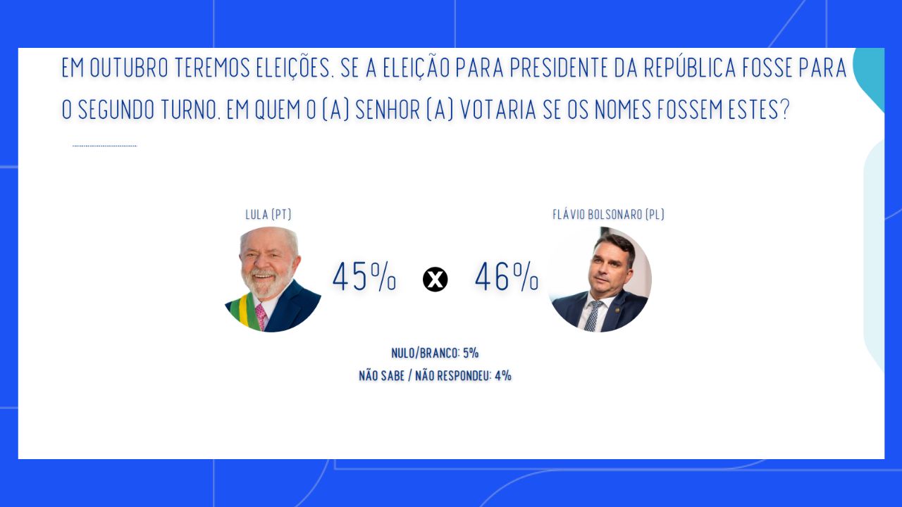 Flávio Bolsonaro x Lula Flávio Bolsonaro x Lula