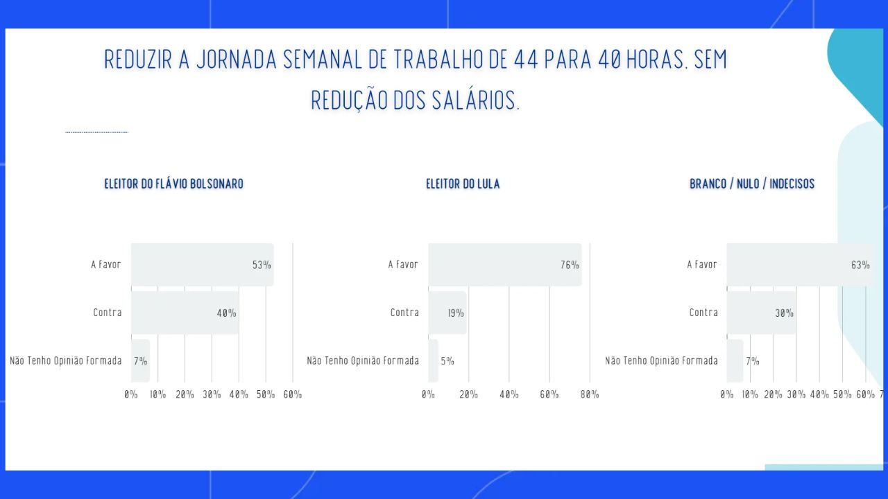 redução da jornada de trabalho redução da jornada de trabalho