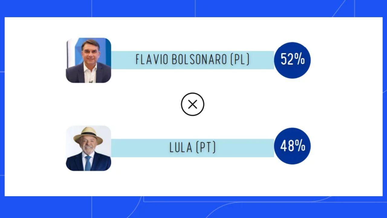 Flávio x Lula